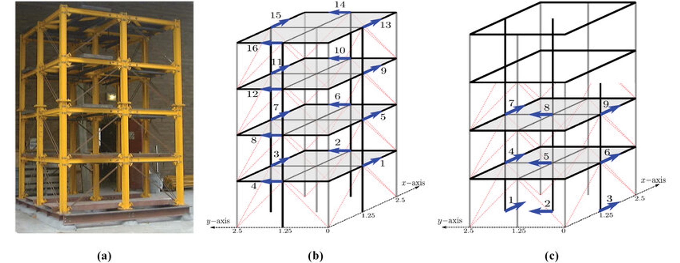 Learning Full-Field System Dynamics via Digital Twin Supervised Graph Models